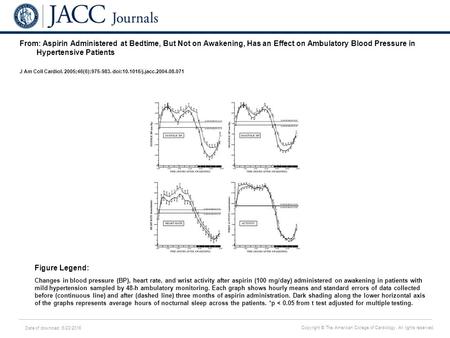 Date of download: 6/23/2016 Copyright © The American College of Cardiology. All rights reserved. From: Aspirin Administered at Bedtime, But Not on Awakening,