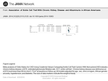 Date of download: 6/23/2016 Copyright © 2016 American Medical Association. All rights reserved. From: Association of Sickle Cell Trait With Chronic Kidney.