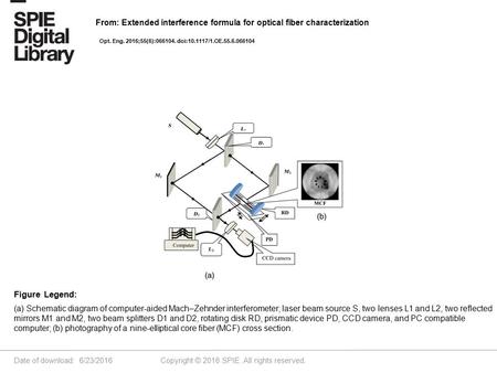 Date of download: 6/23/2016 Copyright © 2016 SPIE. All rights reserved. (a) Schematic diagram of computer-aided Mach–Zehnder interferometer; laser beam.