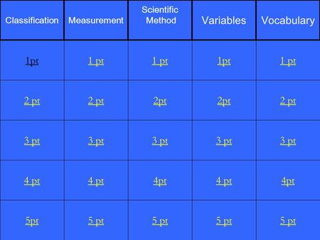 2 pt 3 pt 4 pt 5pt 1 pt 2 pt 3 pt 4 pt 5 pt 1 pt 2pt 3 pt 4pt 5 pt 1pt 2pt 3 pt 4 pt 5 pt 1 pt 2 pt 3 pt 4pt 5 pt 1pt ClassificationMeasurement Scientific.