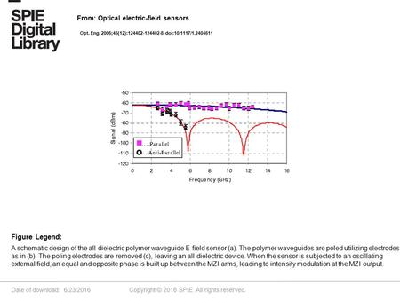 Date of download: 6/23/2016 Copyright © 2016 SPIE. All rights reserved. A schematic design of the all-dielectric polymer waveguide E-field sensor (a).