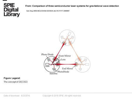 Date of download: 6/23/2016 Copyright © 2016 SPIE. All rights reserved. The concept of DECIGO. Figure Legend: From: Comparison of three semiconductor laser.