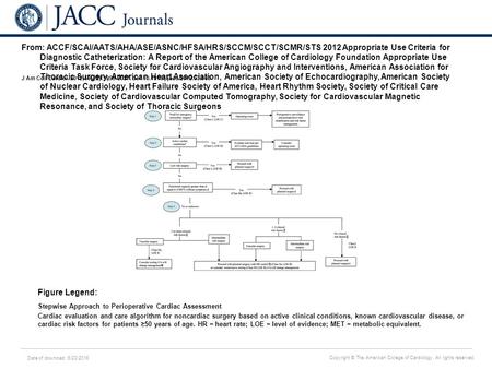 Date of download: 6/23/2016 Copyright © The American College of Cardiology. All rights reserved. From: ACCF/SCAI/AATS/AHA/ASE/ASNC/HFSA/HRS/SCCM/SCCT/SCMR/STS.