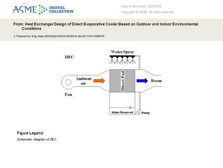 Date of download: 6/23/2016 Copyright © ASME. All rights reserved. From: Heat Exchanger Design of Direct Evaporative Cooler Based on Outdoor and Indoor.