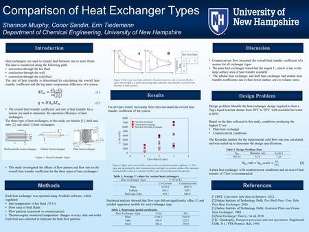 Comparison of Heat Exchanger Types Shannon Murphy, Conor Sandin, Erin Tiedemann Department of Chemical Engineering, University of New Hampshire Results.