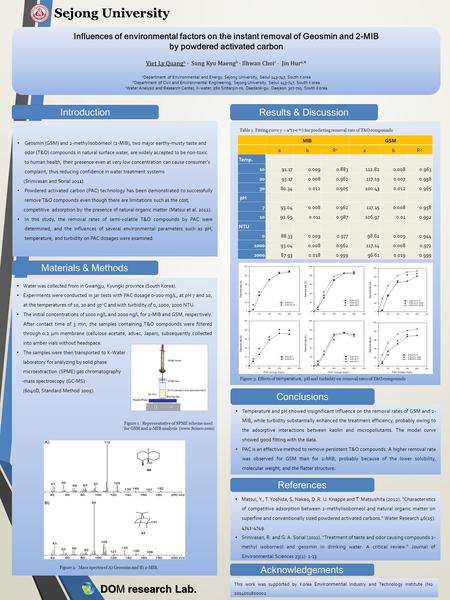 Influences of environmental factors on the instant removal of Geosmin and 2-MIB by powdered activated carbon Viet Ly Quang a · Sung Kyu Maeng b · Ilhwan.