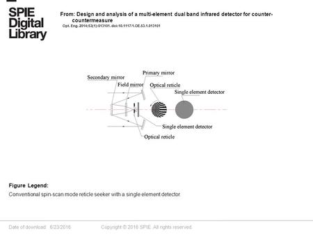 Date of download: 6/23/2016 Copyright © 2016 SPIE. All rights reserved. Conventional spin-scan mode reticle seeker with a single element detector. Figure.