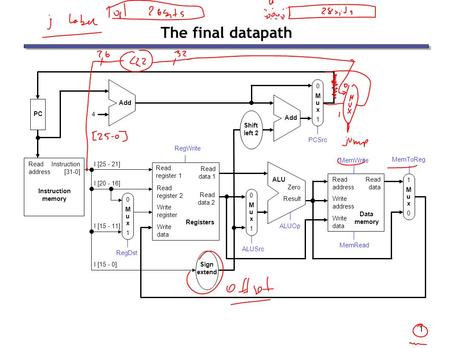 1 The final datapath. 2 Control  The control unit is responsible for setting all the control signals so that each instruction is executed properly. —The.