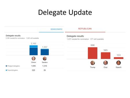 Delegate Update. Term Limits The US Constitution sets term limits for only certain positions, such as the President and Vice President. But what about.