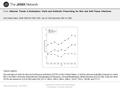 Date of download: 6/23/2016 Copyright © 2016 American Medical Association. All rights reserved. From: National Trends in Ambulatory Visits and Antibiotic.