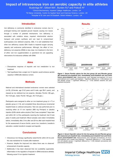 Introduction Iron deficiency is commonly identified in endurance runners due to prolonged training and repeated ground impacts causing iron losses through.