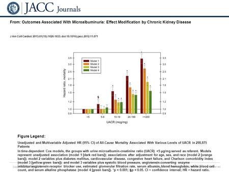 Date of download: 6/23/2016 Copyright © The American College of Cardiology. All rights reserved. From: Outcomes Associated With Microalbuminuria: Effect.