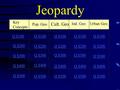 Jeopardy Key Concepts Pop. Geo Cult. Geo Ind. GeoUrban Geo. Q $100 Q $200 Q $300 Q $400 Q $500 Q $100 Q $200 Q $300 Q $400 Q $500.