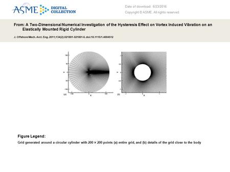 Date of download: 6/23/2016 Copyright © ASME. All rights reserved. From: A Two-Dimensional Numerical Investigation of the Hysteresis Effect on Vortex Induced.