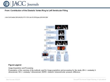 Date of download: 6/23/2016 Copyright © The American College of Cardiology. All rights reserved. From: Contribution of the Diastolic Vortex Ring to Left.