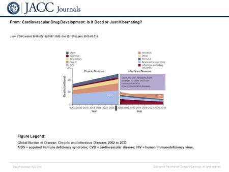 Date of download: 6/23/2016 Copyright © The American College of Cardiology. All rights reserved. From: Cardiovascular Drug Development: Is it Dead or Just.