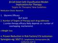 Β-Cell (Islet Cell) Classification Model- Implications for Therapy: Targets for Therapies/ New Guidelines Medication Choice Based on 1.Glycemic Efficacy.