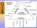 3 Levels of Reading Not in book. Steps for Making Inferences REVIEW Saying, “To drink or not to drink. That is the question!” Alludes to...