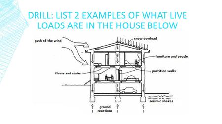 DRILL: list 2 examples of what live loads are in the house below