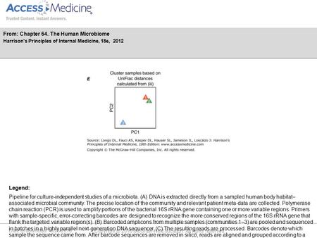 Date of download: 6/23/2016 Copyright © 2016 McGraw-Hill Education. All rights reserved. Pipeline for culture-independent studies of a microbiota. (A)