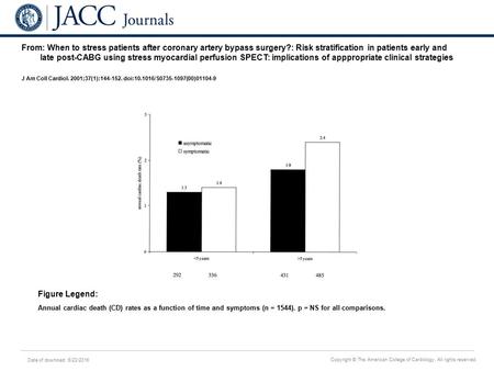 Date of download: 6/23/2016 Copyright © The American College of Cardiology. All rights reserved. From: When to stress patients after coronary artery bypass.