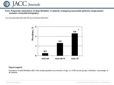 Date of download: 6/23/2016 Copyright © The American College of Cardiology. All rights reserved. From: Prognostic implications of atrial fibrillation in.