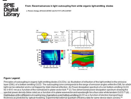 Date of download: 6/23/2016 Copyright © 2016 SPIE. All rights reserved. Principles of outcoupling in organic light-emitting diodes (OLEDs). (a) Illustration.