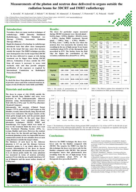 Measurements of the photon and neutron dose delivered to organs outside the radiation beams for 3DCRT and IMRT radiotherapy A. Kowalik 1, W. Jackowiak.