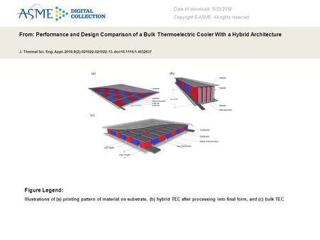 Date of download: 6/23/2016 Copyright © ASME. All rights reserved. From: Performance and Design Comparison of a Bulk Thermoelectric Cooler With a Hybrid.