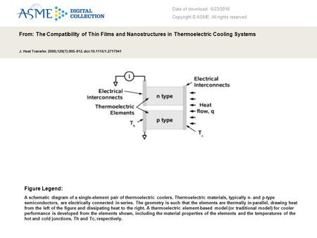 Date of download: 6/23/2016 Copyright © ASME. All rights reserved. From: The Compatibility of Thin Films and Nanostructures in Thermoelectric Cooling Systems.