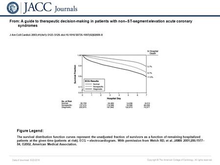 Date of download: 6/23/2016 Copyright © The American College of Cardiology. All rights reserved. From: A guide to therapeutic decision-making in patients.