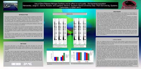 Use of Slow Release Nitrogen Fertilizer and its effect on soil quality. Soil bacterial population Hernandez, Jorge D., Garcia, Rosalia. and Lightfoot,