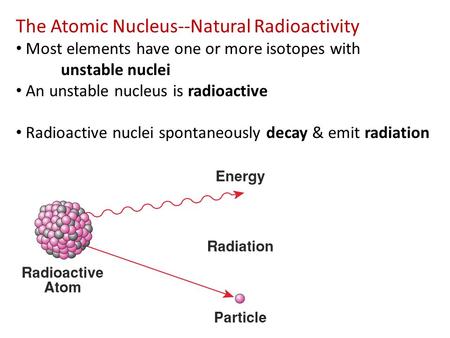 The Atomic Nucleus--Natural Radioactivity