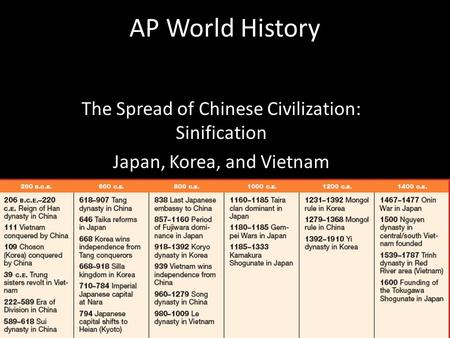 AP World History The Spread of Chinese Civilization: Sinification