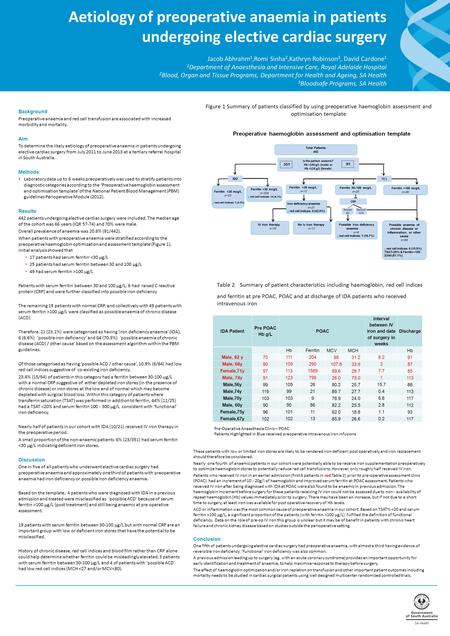 Aetiology of preoperative anaemia in patients undergoing elective cardiac surgery Jacob Abhrahm 1,Romi Sinha 2,Kathryn Robinson 3, David Cardone 1 1 Department.