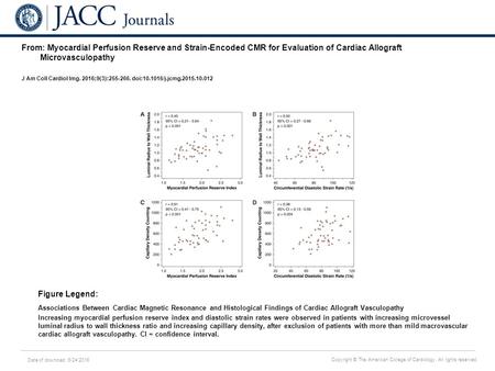 Date of download: 6/24/2016 Copyright © The American College of Cardiology. All rights reserved. From: Myocardial Perfusion Reserve and Strain-Encoded.