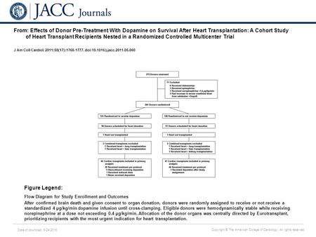 Date of download: 6/24/2016 Copyright © The American College of Cardiology. All rights reserved. From: Effects of Donor Pre-Treatment With Dopamine on.