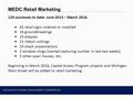 MEDC Retail Marketing 129 successes to date: June 2015 – March 2016  62 retail signs ordered or installed  16 groundbreakings  23 plaques  11 ribbon.