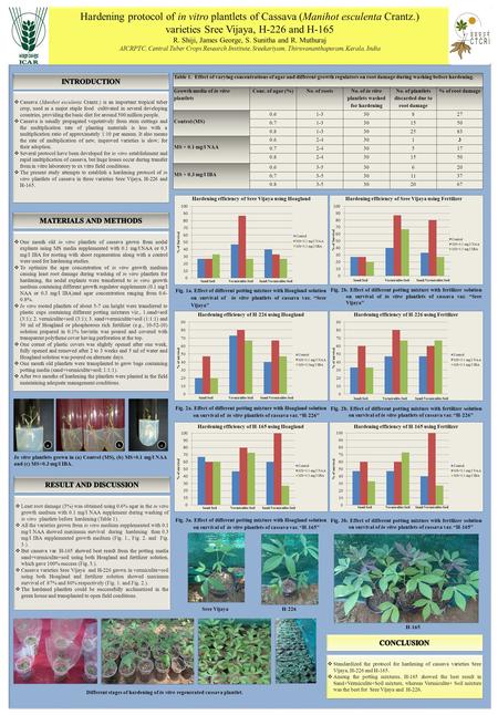 Hardening protocol of in vitro plantlets of Cassava (Manihot esculenta Crantz.) varieties Sree Vijaya, H-226 and H-165 R. Shiji, James George, S. Sunitha.