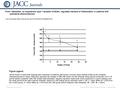 Date of download: 6/24/2016 Copyright © The American College of Cardiology. All rights reserved. From: Irbesartan, an angiotensin type 1 receptor inhibitor,