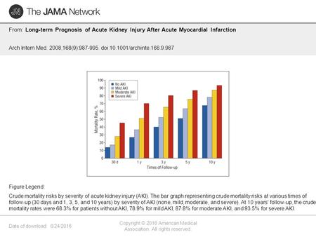 Date of download: 6/24/2016 Copyright © 2016 American Medical Association. All rights reserved. From: Long-term Prognosis of Acute Kidney Injury After.