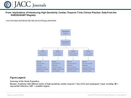 Date of download: 6/24/2016 Copyright © The American College of Cardiology. All rights reserved. From: Implications of Introducing High-Sensitivity Cardiac.