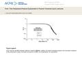 Date of download: 6/24/2016 Copyright © ASME. All rights reserved. From: Time-Temperature-Pressure Superposition in Polymer Thickened Liquid Lubricants.