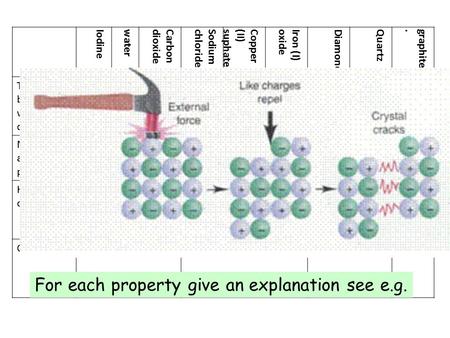 For each property give an explanation see e.g.