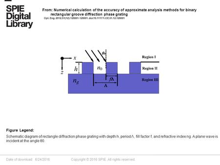 Date of download: 6/24/2016 Copyright © 2016 SPIE. All rights reserved. Schematic diagram of rectangle diffraction phase grating with depth h, period Λ,