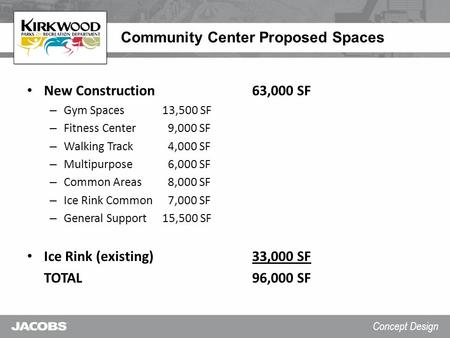 Concept Design Community Center Proposed Spaces New Construction63,000 SF – Gym Spaces13,500 SF – Fitness Center 9,000 SF – Walking Track 4,000 SF – Multipurpose.