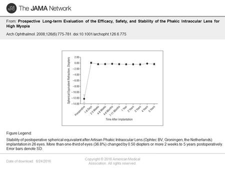 Date of download: 6/24/2016 Copyright © 2016 American Medical Association. All rights reserved. From: Prospective Long-term Evaluation of the Efficacy,