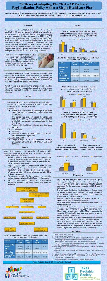 Introduction Extremely low birth weight (ELBW) infants are those with birth weight of 