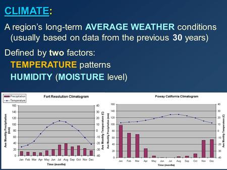 CLIMATECLIMATE: CLIMATE A region’s long-term AVERAGE WEATHER conditions (usually based on data from the previous 30 years) Defined by two factors: TEMPERATURE.