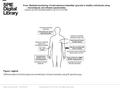 Date of download: 6/24/2016 Copyright © 2016 SPIE. All rights reserved. Different options for blood glucose monitoring in clinical chemistry using IR-spectroscopy.